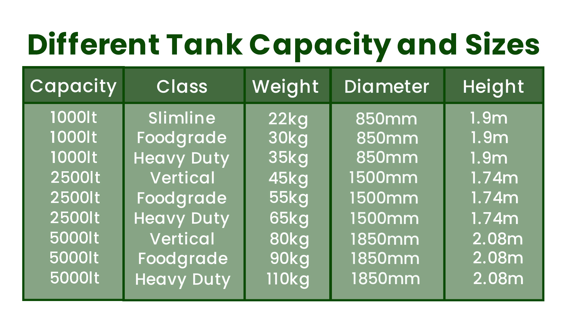 TUFF+ TANKS specs 001